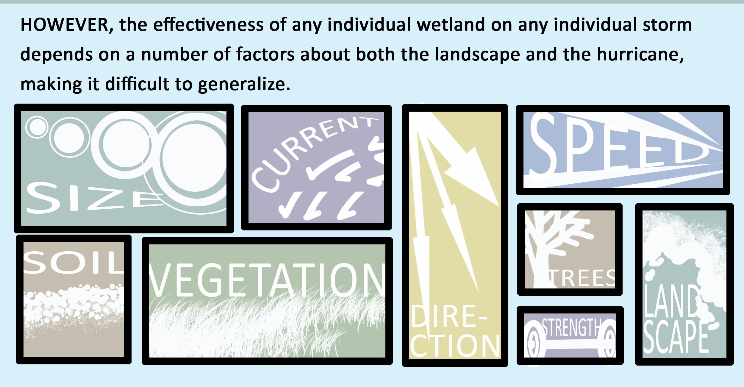 The effectiveness of wetlands on a storm depends on landscape and hurricane factors